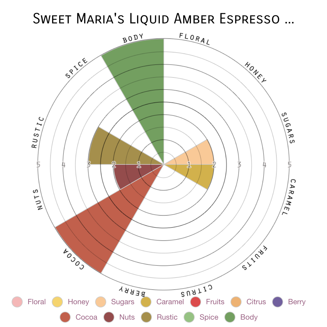 Mezcla Espresso - Ámbar Líquido